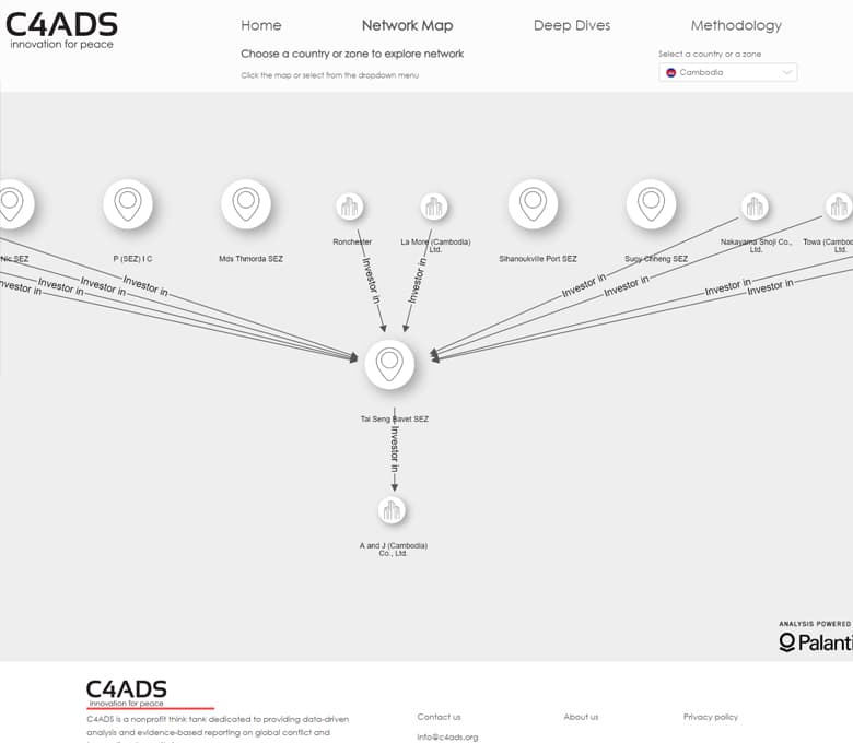 Network map